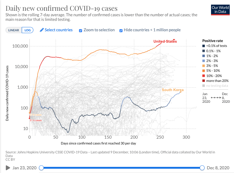 This image has an empty alt attribute; its file name is screenshot-2020-12-09-at-2.31.46-pm.png